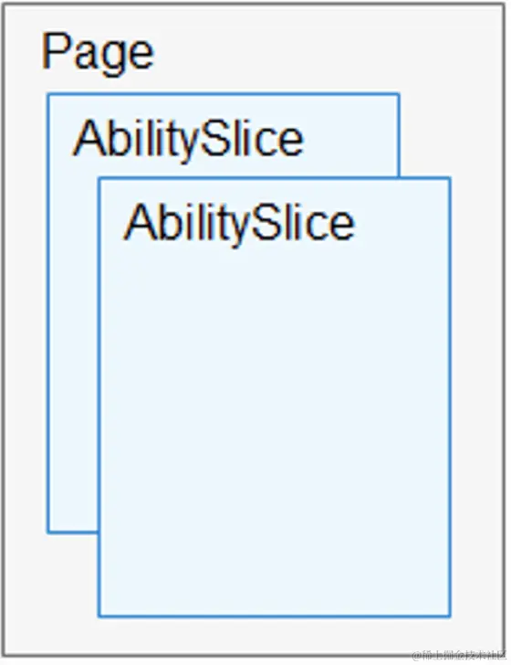 #2020征文-TV#【鸿蒙基地】鸿蒙从窗口开始：Page Ability诞生记
