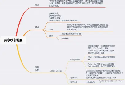 面试进阶齐飞！Github疯传的阿里分布式设计实录也太香了