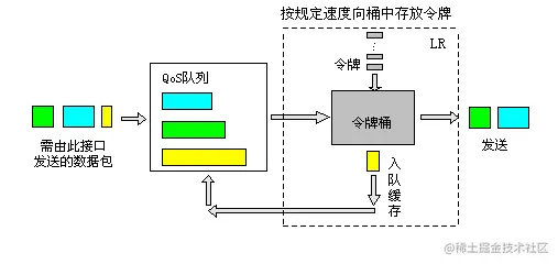 图11 LR处理过程示意图
