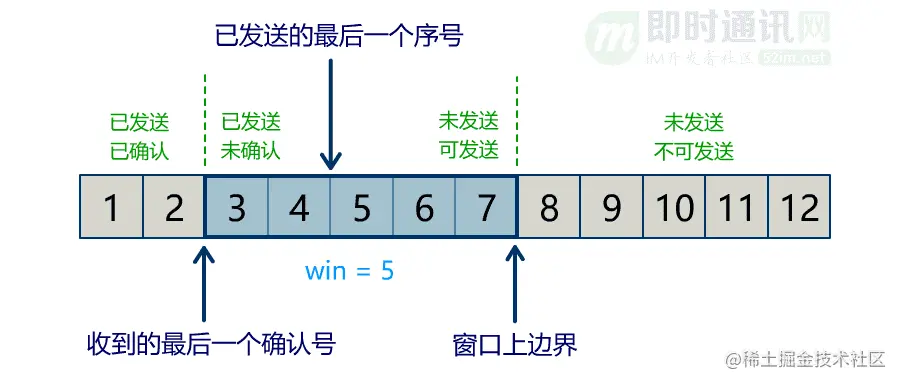 网络编程入门从未如此简单(二)：假如你来设计TCP协议，会怎么做？_6-6.gif