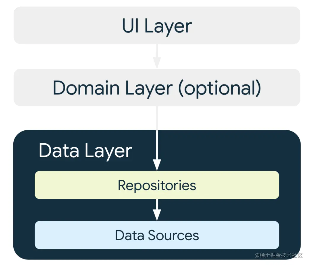 data-layer.png