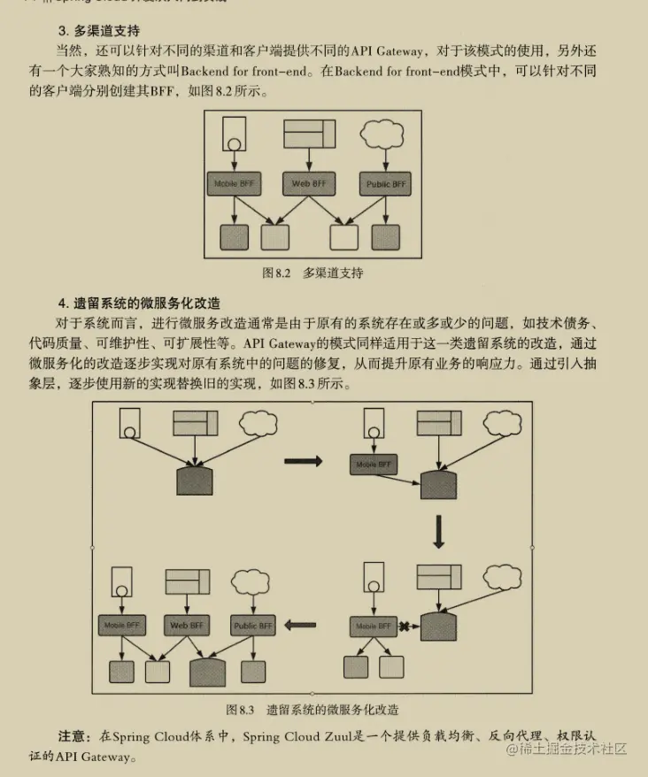 炸裂!阿里十年老兵总结出SpringCloud入门到实战手册