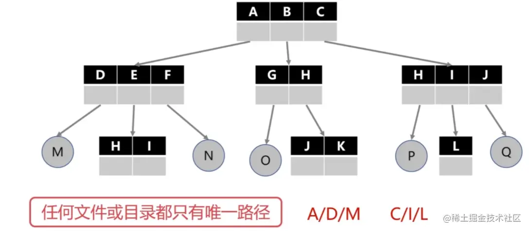 image-20210830152736217