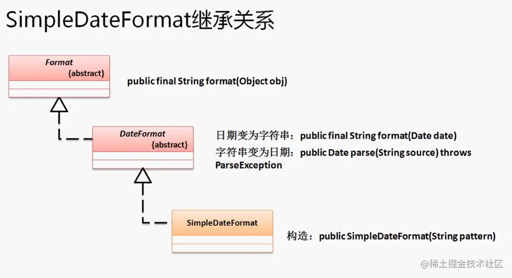 Java基础学习14之Date类及比较器Comparable