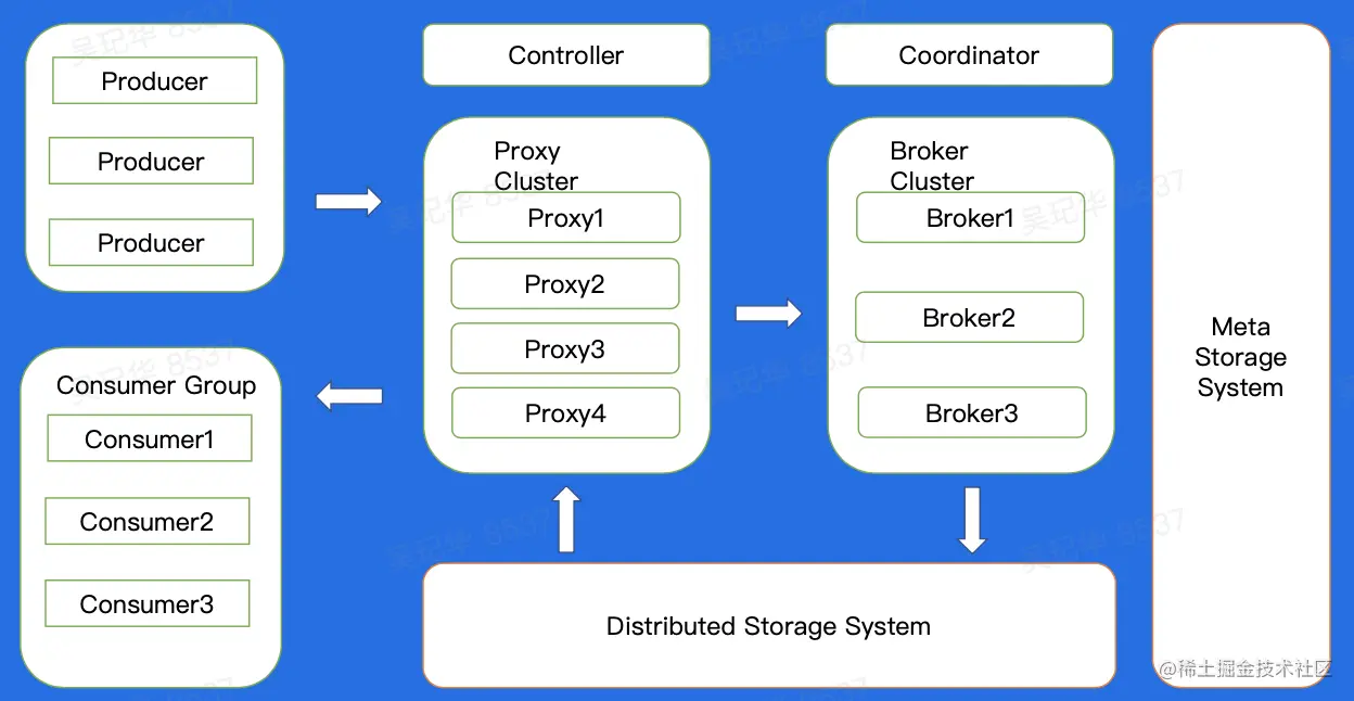 截屏2023-02-09 下午1.25.01.png