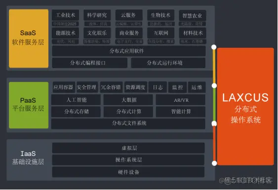 Laxcus分布式操作系统6.0版本的技术创新_应用软件_18