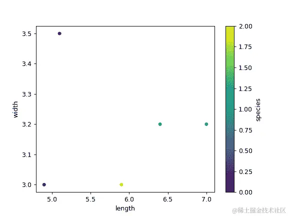 ../../_images/pandas-DataFrame-plot-scatter-2.png