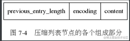 [外链图片转存失败,源站可能有防盗链机制,建议将图片保存下来直接上传(img-RHusVctc-1647615921866)(C:\Users\17912\Desktop\博客图片\压缩列表节点的构成.png)]