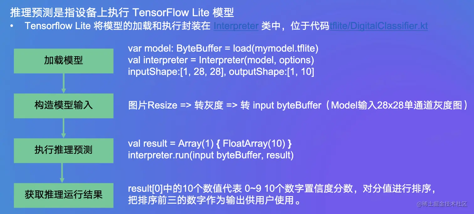 image-20221205090040229