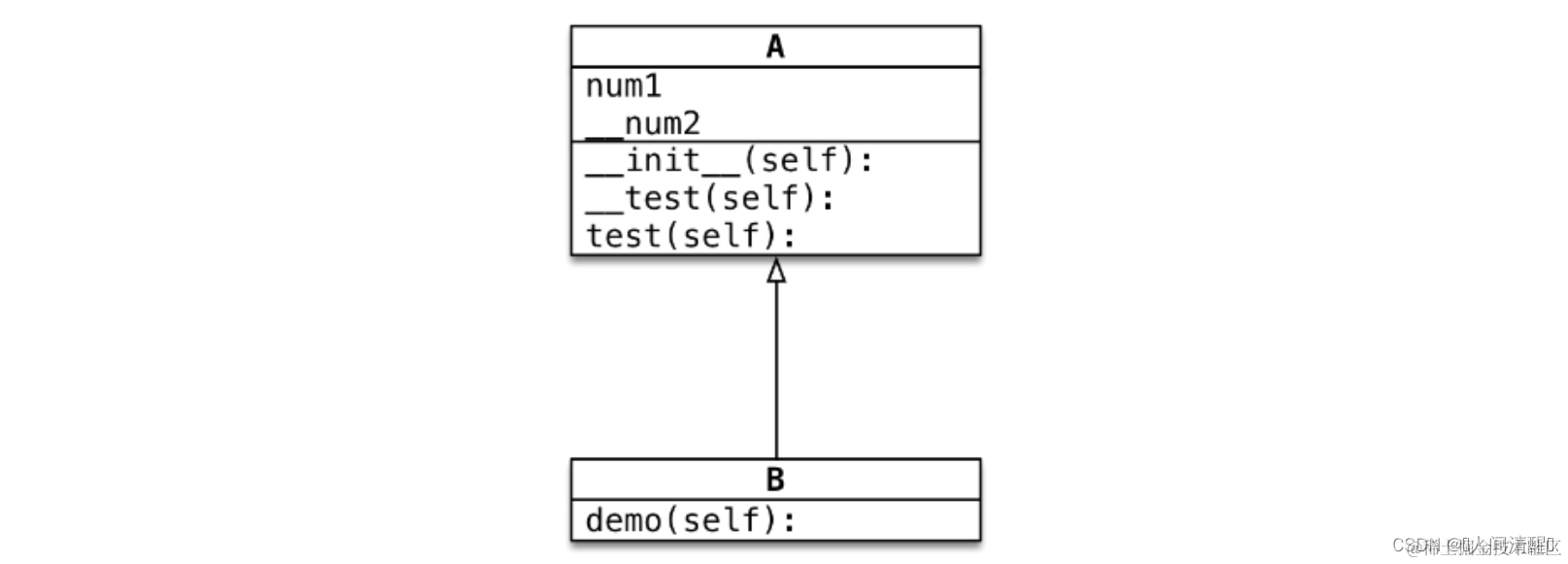 [外链图片转存失败,源站可能有防盗链机制,建议将图片保存下来直接上传(img-f2MajcFZ-1671795849082)(C:\Users\54302\AppData\Roaming\Typora\typora-user-images\image-20221215161627226.png)]