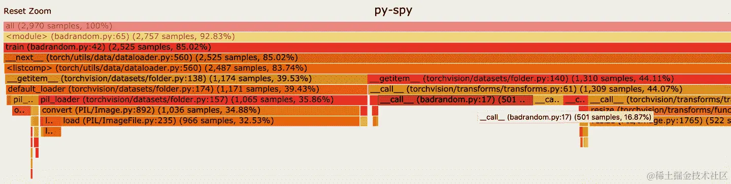 带有 BadRandom 的火焰图