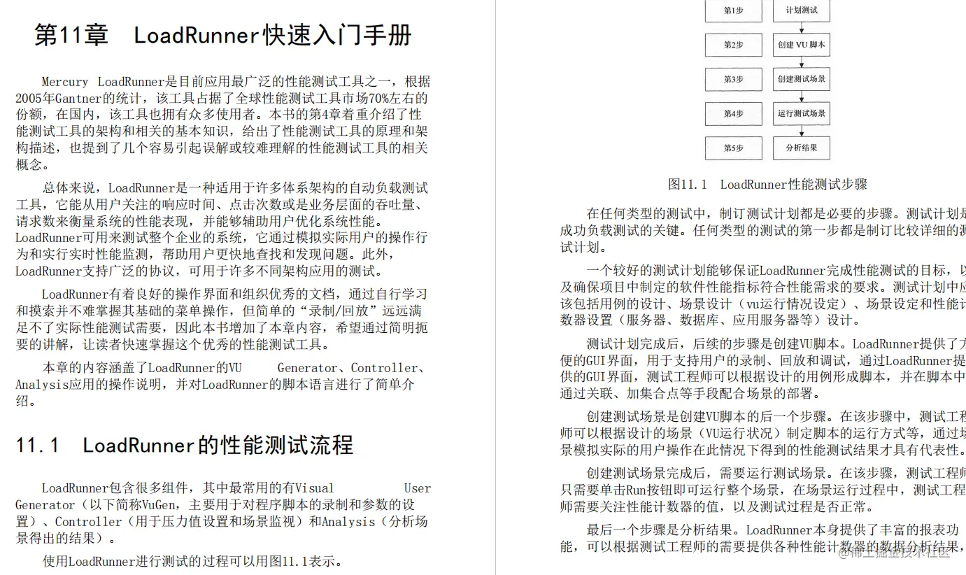 好书推荐：《软件性能测试过程详解与案例剖析》PDF，高清版