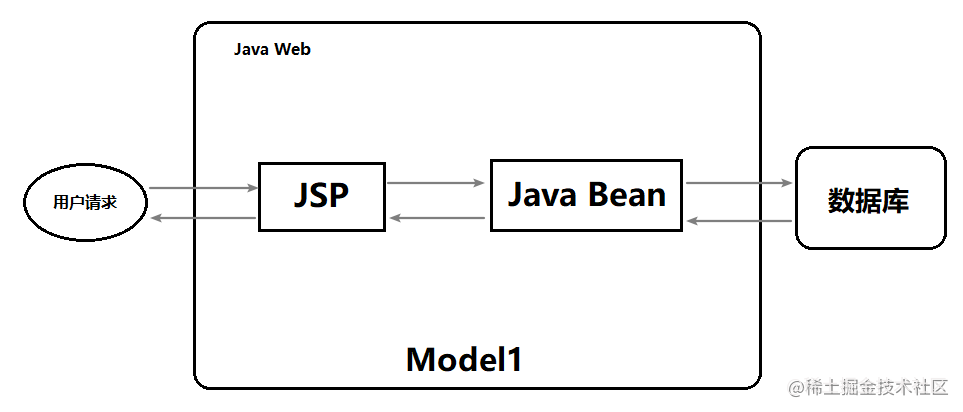 SpringMVC - SpringMVC implementation and how it works in detail ...