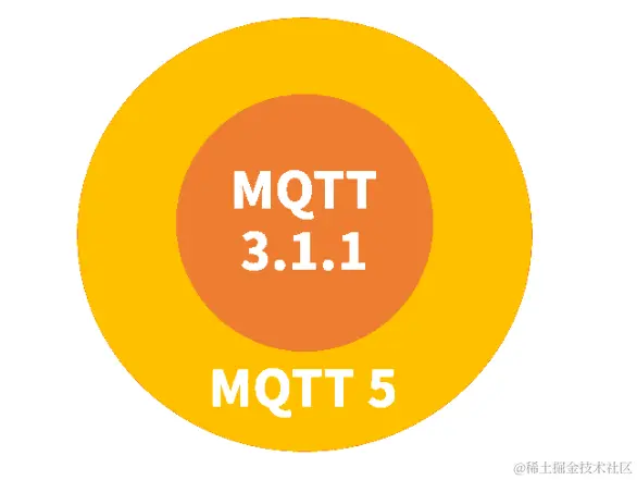 image-20220902160625336