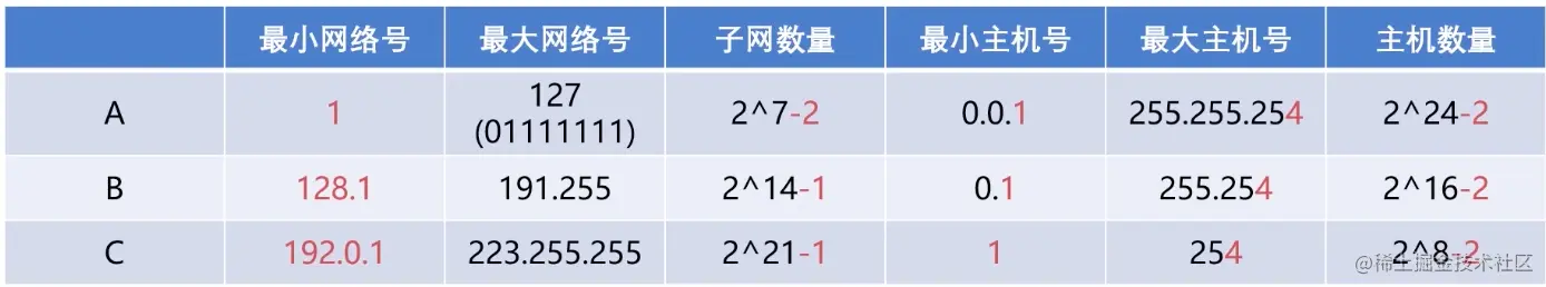 截屏2021-12-21 10 57 55