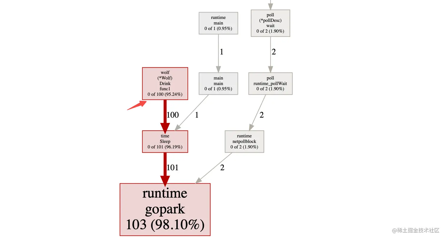 image-20220511185309333