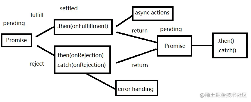 熬夜7天，我总结了JavaScript与ES的25个知识点