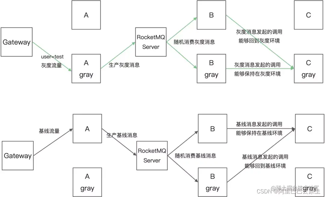 在这儿刺进图片描绘