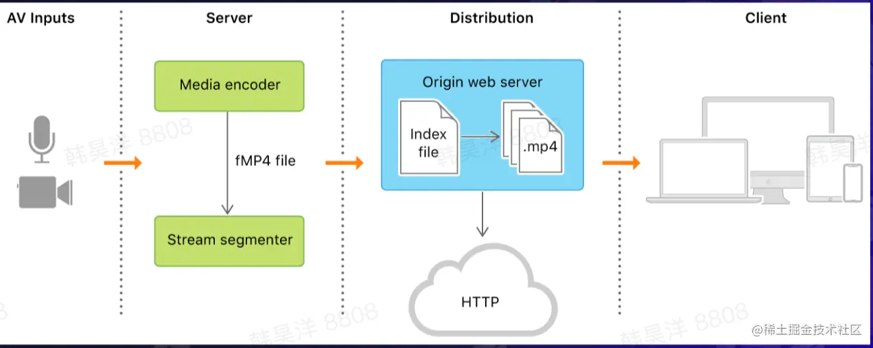 截屏2022-08-16 17.12.03.png