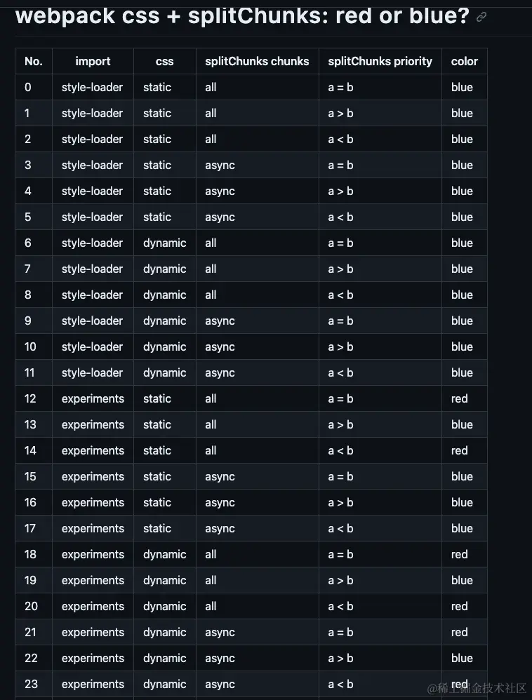 init-table.png
