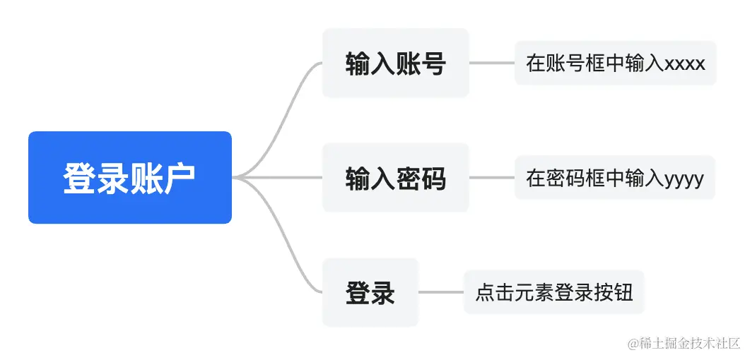 登录账户.png