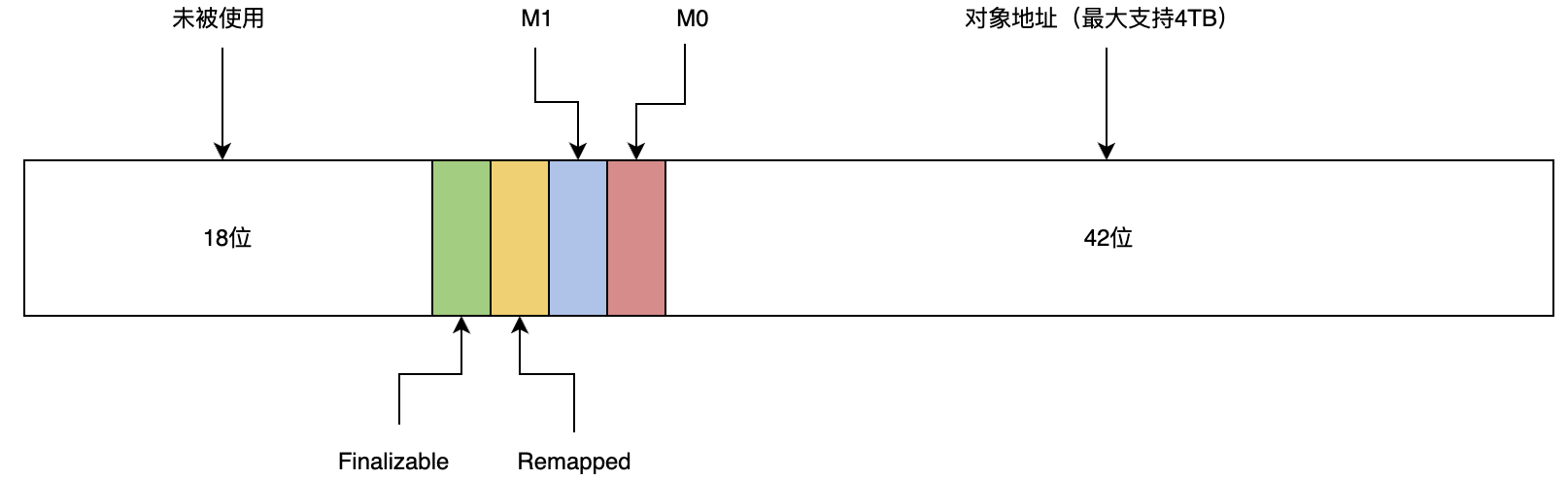 从原理聊JVM（三）：详解现代垃圾回收器Shenandoah和ZGC | 京东云技术团队