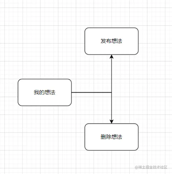 [外链图片转存失败,源站可能有防盗链机制,建议将图片保存下来直接上传(img-GKXie3NL-1648045971391)(C:\Users\31395\AppData\Roaming\Typora\typora-user-images\image-20220323221653282.png)]