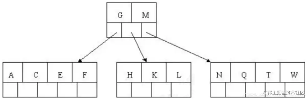 (img-7XT94ztR-1618140280318)(../../photo/Typora-photo/clipboard-1617114634307.png)]