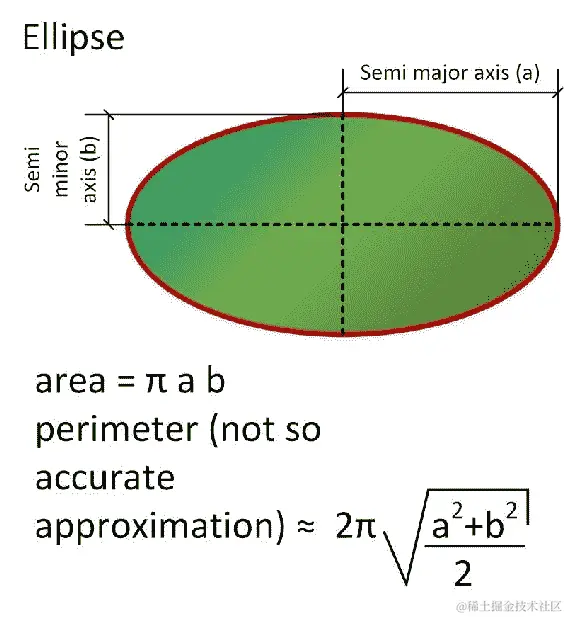 捕捉现实世界的对象
