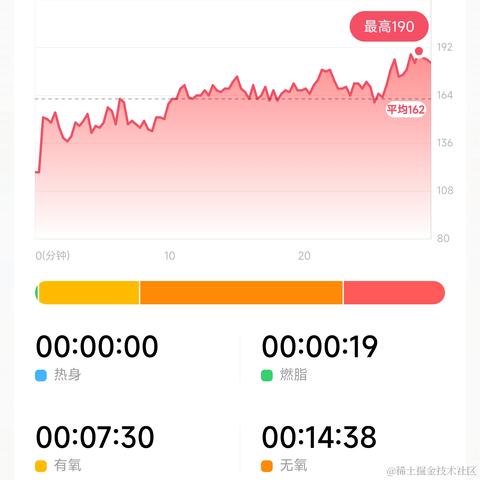前端摸鱼大王于2023-11-08 09:42发布的图片