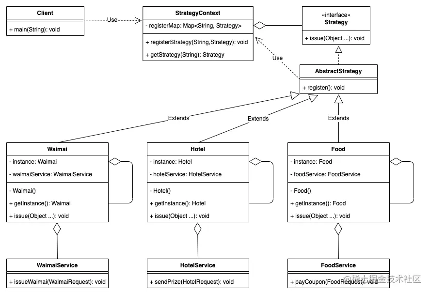 奖励发放策略_类图