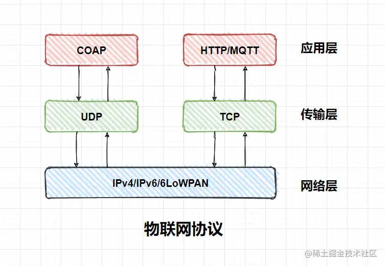 image-20220117192652265