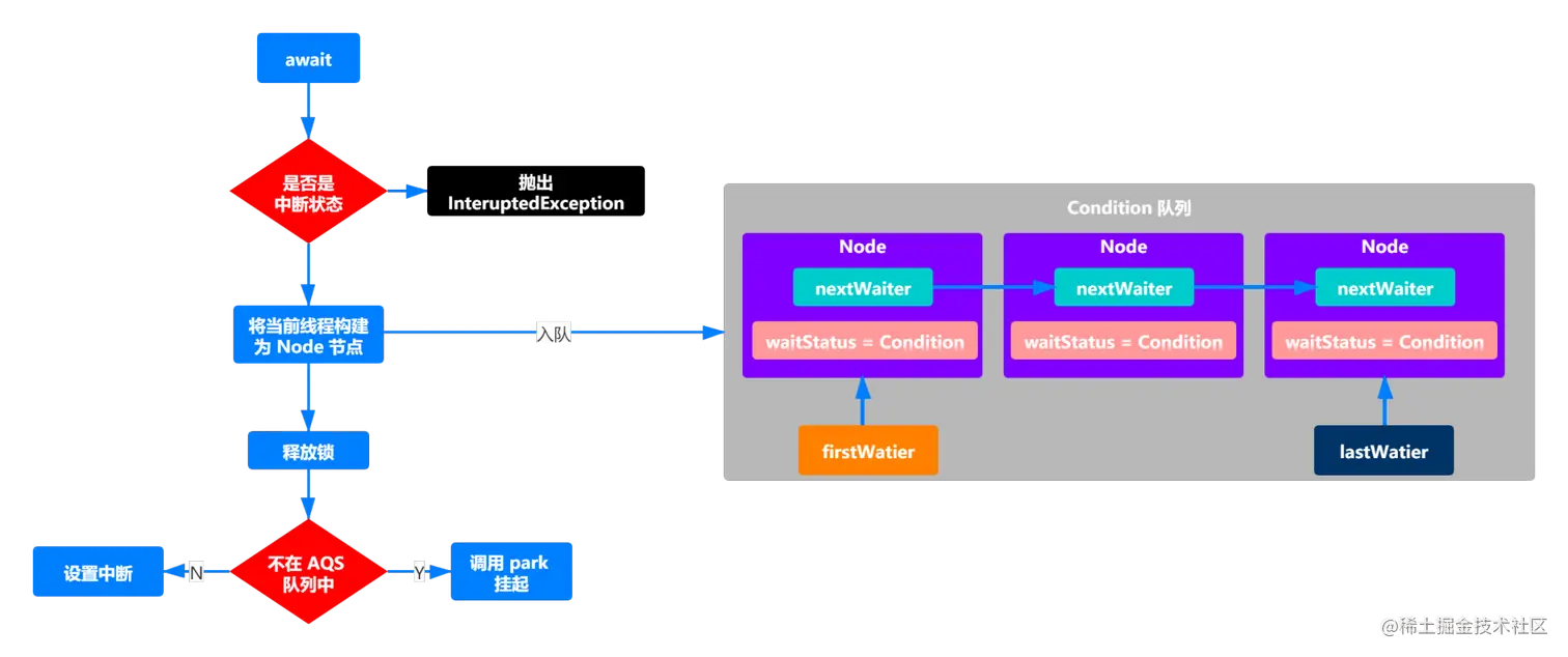 condition#await (2).png