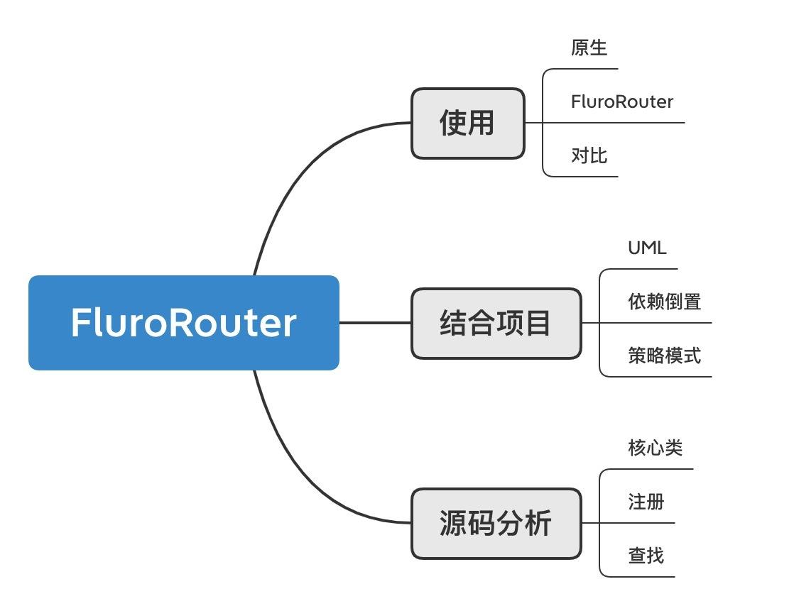 Flutter路由框架FluroRouter使用与源码分析专注Flutter相关技术及工具Flutter经验之谈