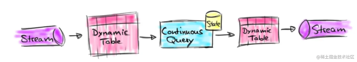 image-20220728150721680