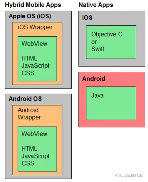 截屏2022-07-29 18.20.30.png