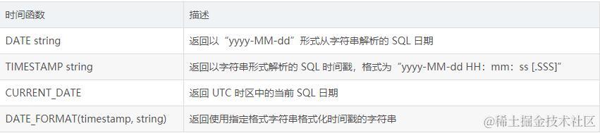 Flink 最锋利的武器：Flink SQL 入门和实战带你了解NBA球星数据