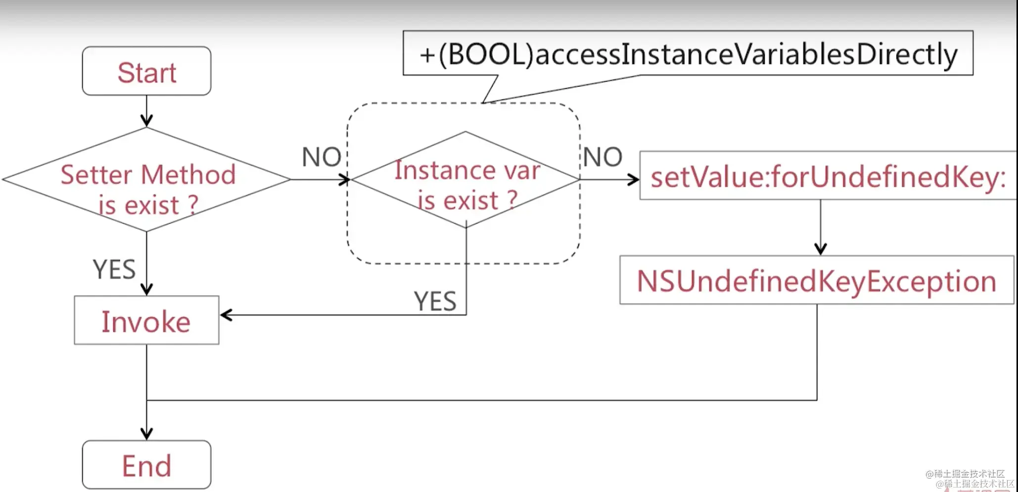 截屏2022-08-10 09.56.52.png