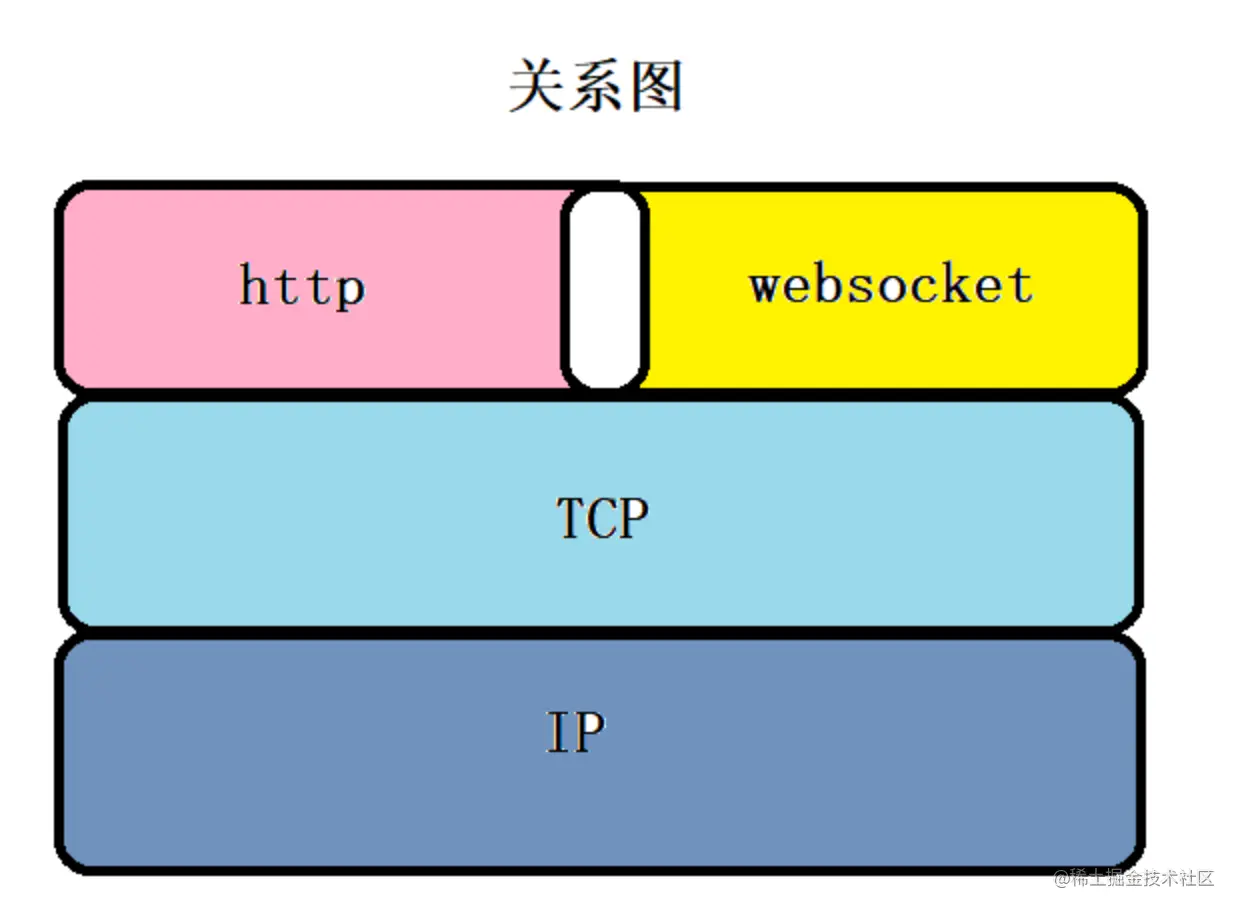 image-20220803213231808