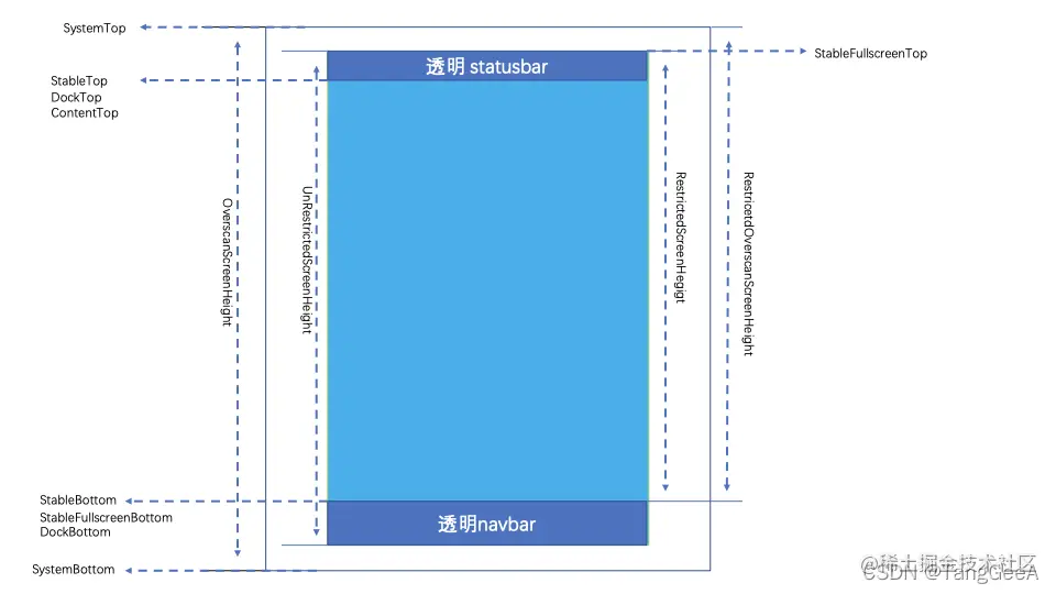状态栏和导航栏都透明