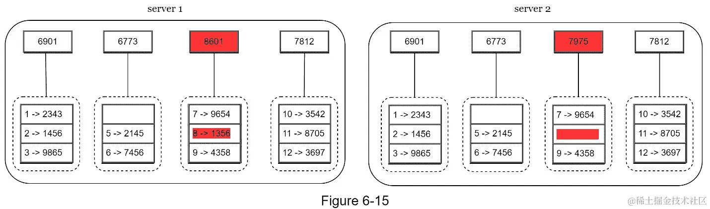 A close up of a clock  Description automatically generated
