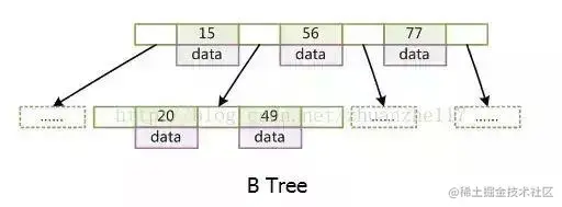 24个必须掌握的数据库面试问题