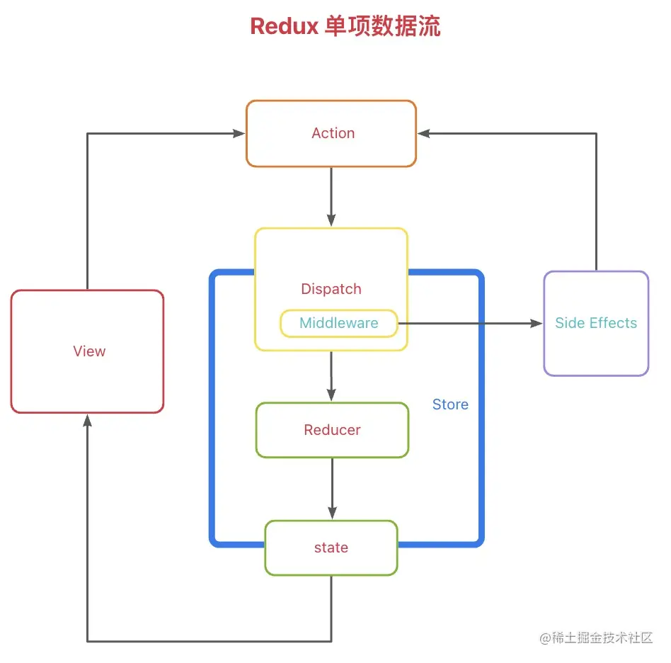 单项数据流.jpg