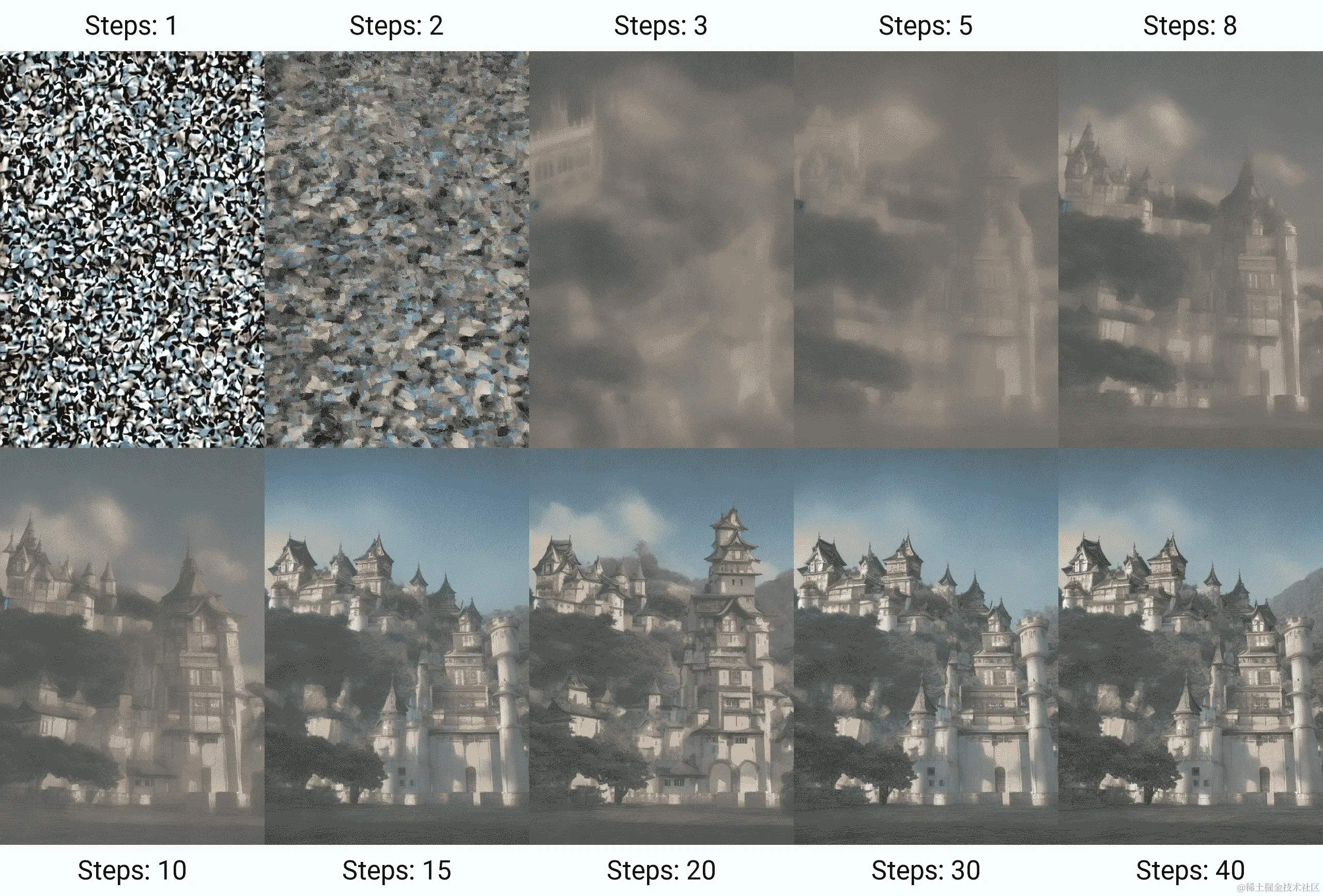 图 1.8：在日本创造的欧式城堡，使用稳定扩散 V1-5 AI 扩散模型。仅显示 40 步生成过程中的步骤。