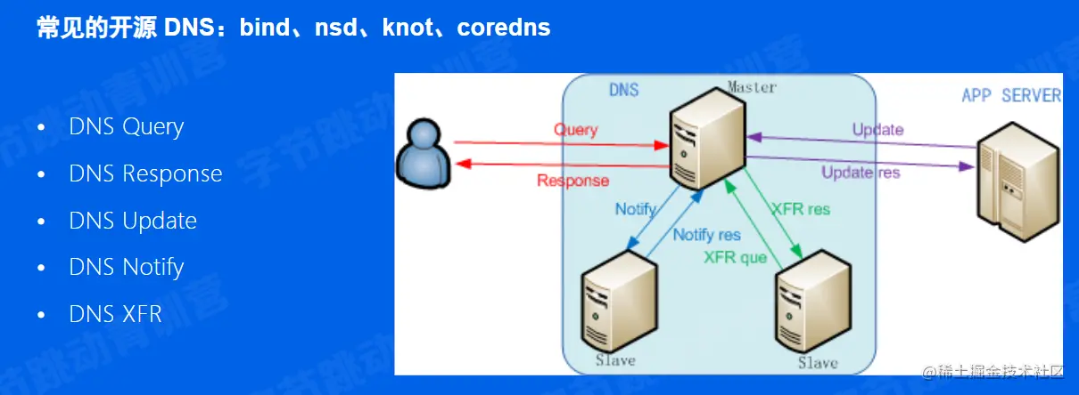 image-20220710153354656