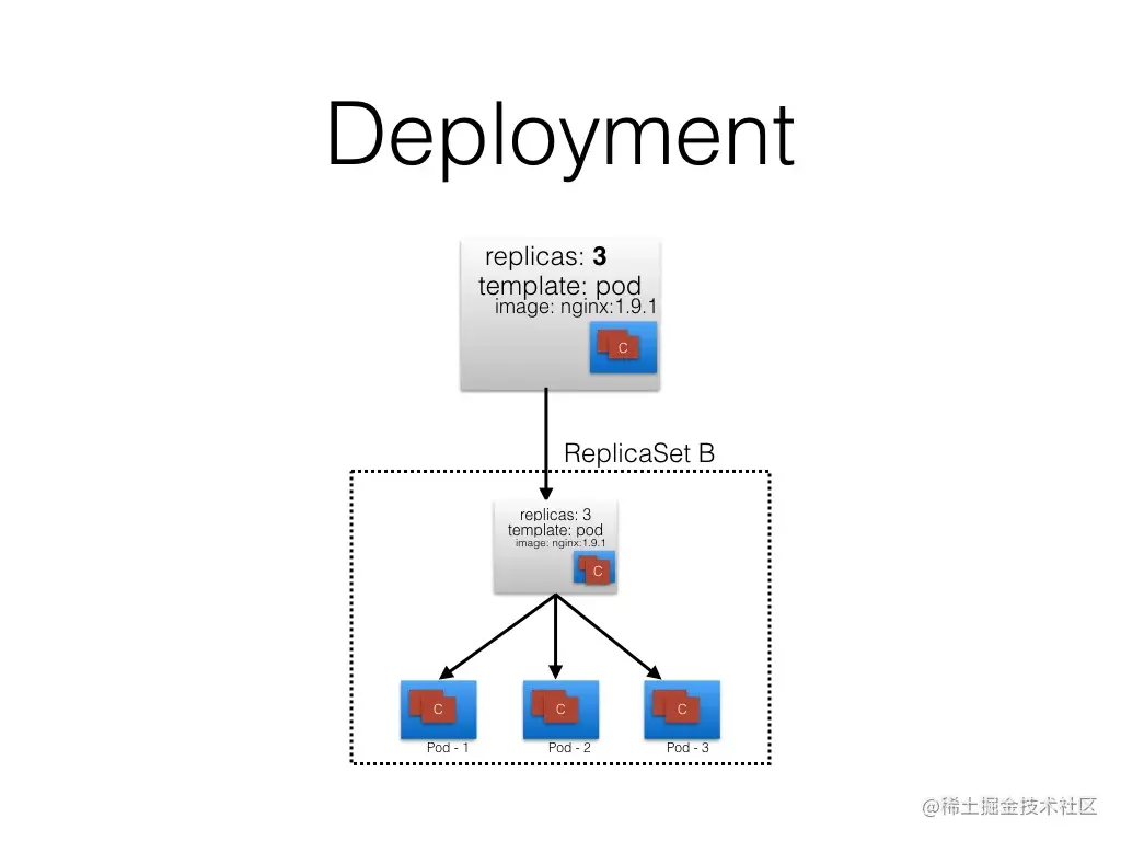 652F4886-8F15-4C27-9DDF-8C1DA7D1DF11