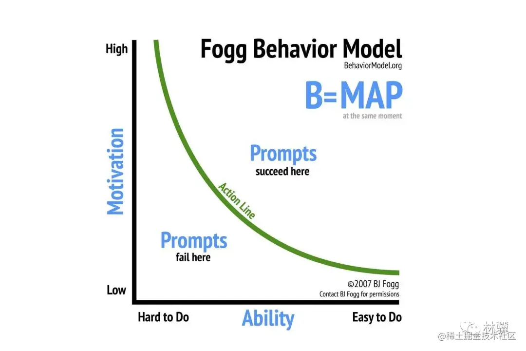 5大数据经典模型详解——数据分析师必须掌握