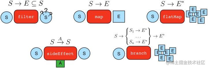 Learn how to debug complex Gremlin queries from scratch - Moment For ...