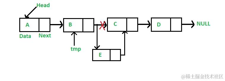 linkedlist_insert_middle