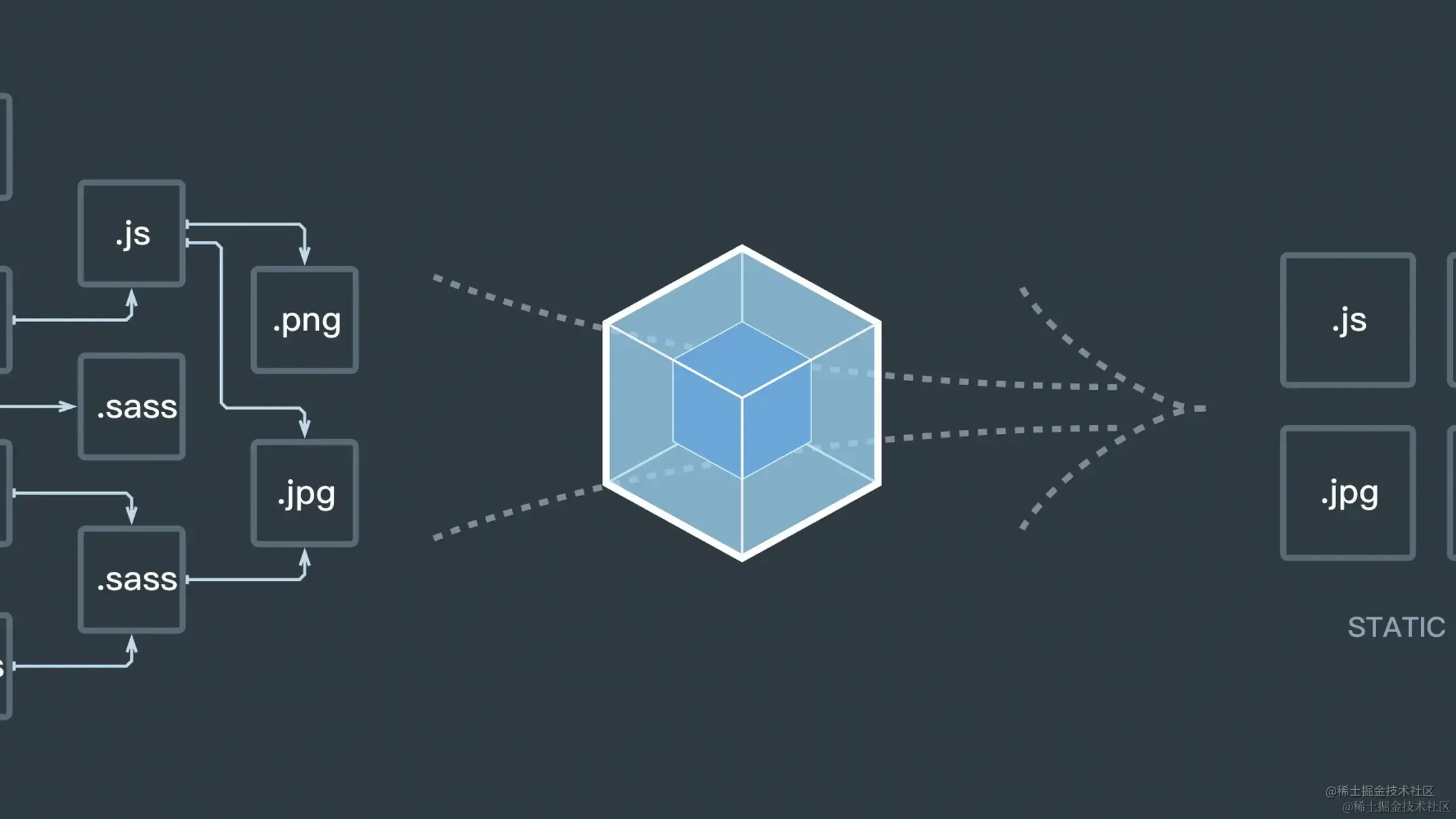 Webpack5 搭建 react 脚手架